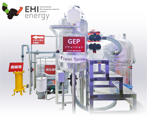 オリジナルメタン発酵装置「GEPソリューションならびにエコスタンドアロン」